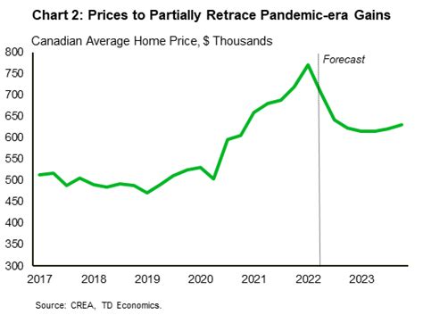 stress test indicates canada housing prices could drop sharply|Canada faces worsening home ownership crisis with .